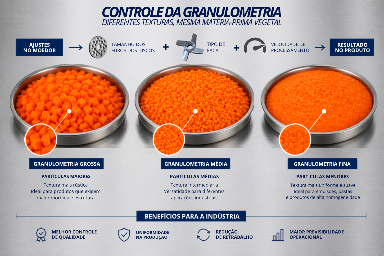 Controle de Granulometria
